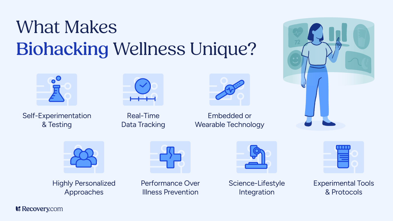 Biohacking Coaching