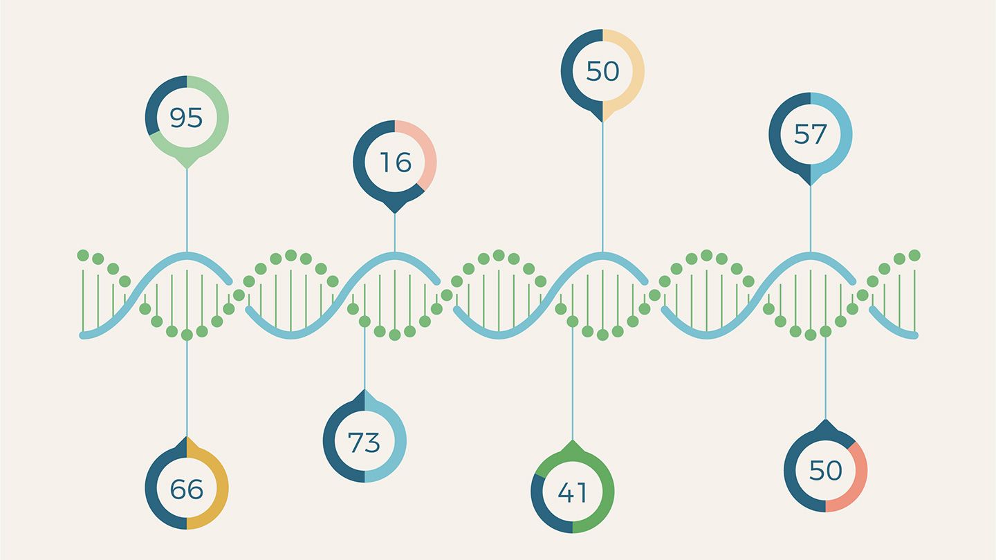 Epigenetic Testing