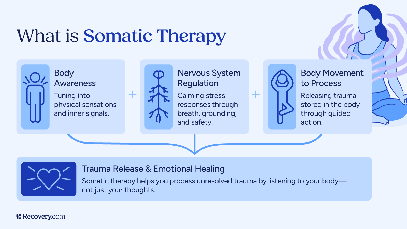 Somatic Therapy